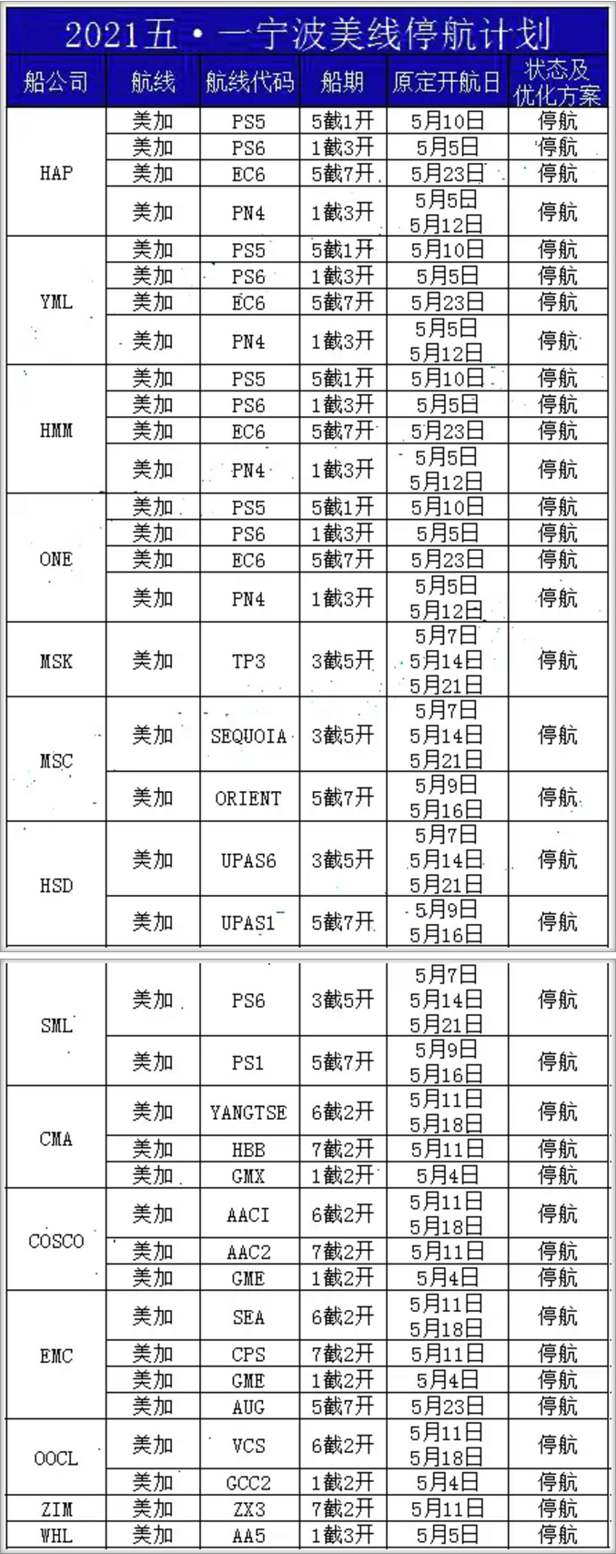 9周內(nèi)停航92個(gè)航次，附寧波港五一期間各船公司停航計(jì)劃