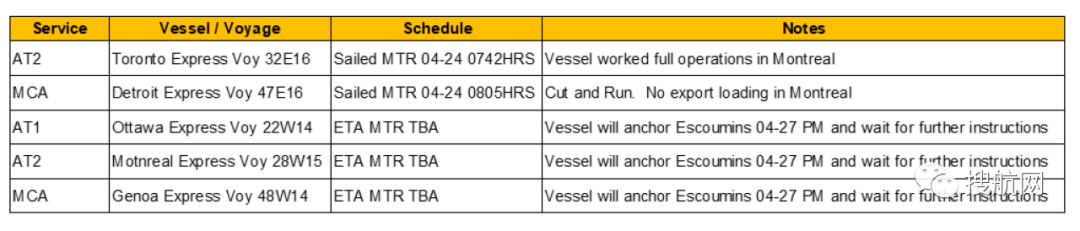 北美重要港罷工政府介入結(jié)束，南美這國(guó)碼頭工人又罷工了！