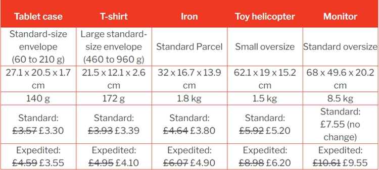 亞馬遜英國多渠道配送（MCF）費(fèi)用大幅下調(diào)