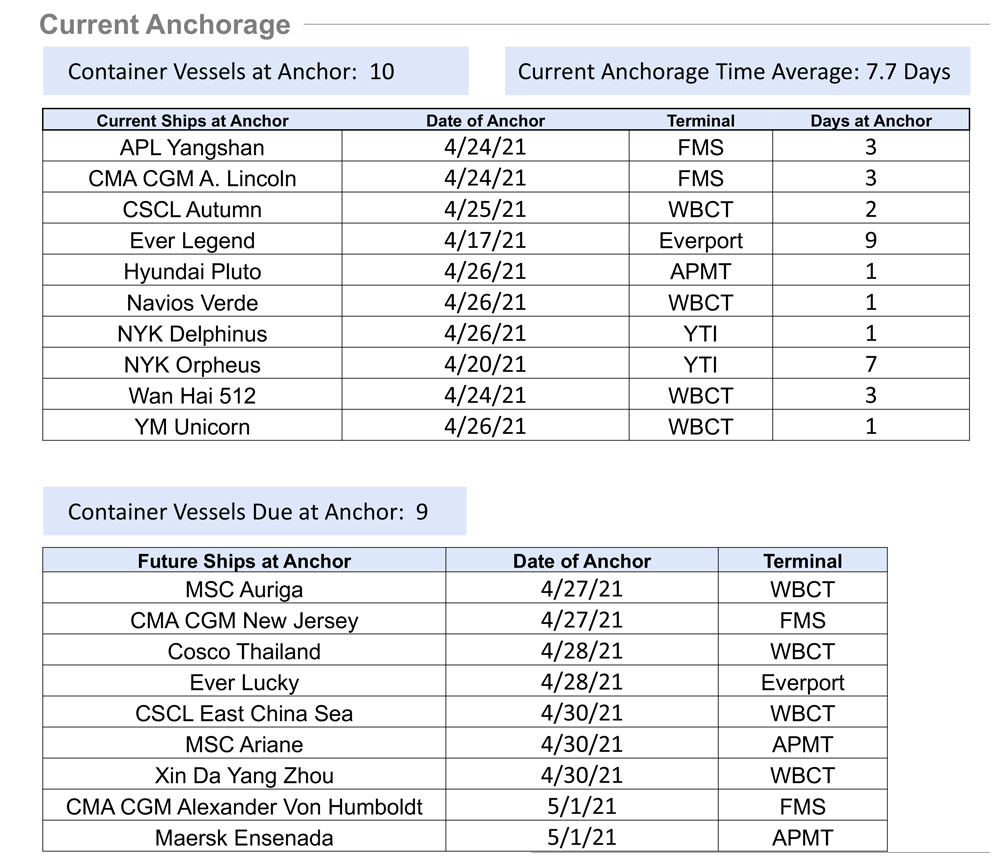 用這些英文實錘告訴買家，出口海運現(xiàn)在到底有多“瘋”！