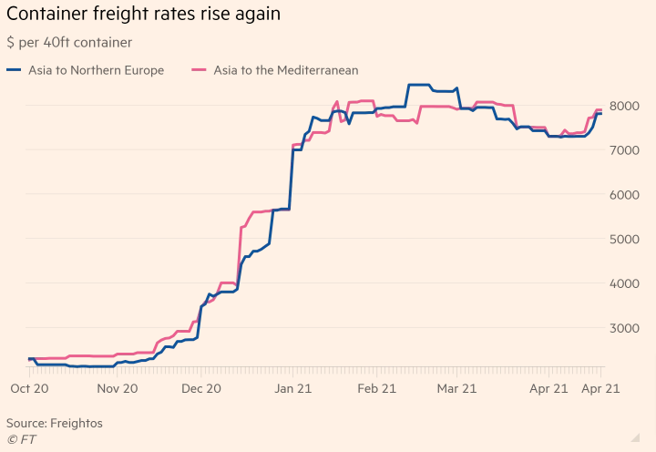 海運(yùn)出口迎來(lái)“史上最瘋狂之夏”，停航、漲價(jià)、缺柜、港口罷工輪番上演！
