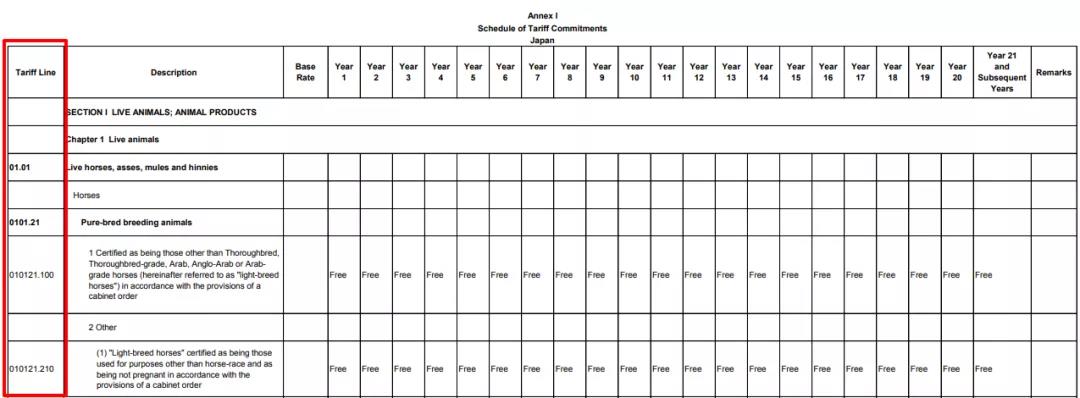 RCEP實施后，對中國外貿(mào)究竟有哪些利好？