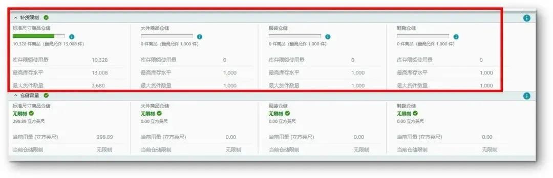 注意了！亞馬遜FBA商品入倉限制又雙叒變了！