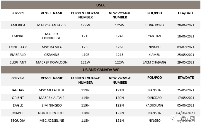 亞洲-北美近期67次停航，船期嚴(yán)重延誤！2M調(diào)整10條跨太航線航次，涉及國內(nèi)多個港口！