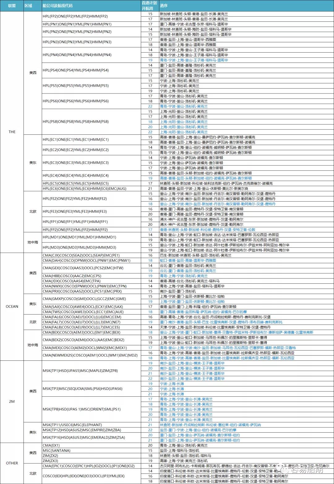 亞洲-北美近期67次停航，船期嚴(yán)重延誤！2M調(diào)整10條跨太航線航次，涉及國內(nèi)多個港口！