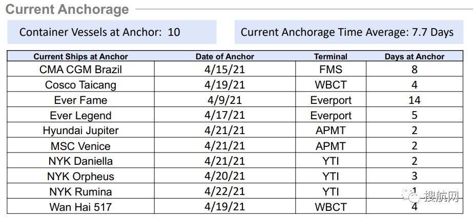 亞洲-北美近期67次停航，船期嚴(yán)重延誤！2M調(diào)整10條跨太航線航次，涉及國內(nèi)多個港口！