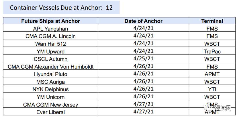 亞洲-北美近期67次停航，船期嚴(yán)重延誤！2M調(diào)整10條跨太航線航次，涉及國內(nèi)多個港口！