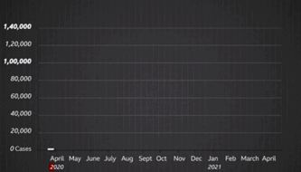 當(dāng)街焚尸、床位難求、日增34萬例……印度疫情全面失控  