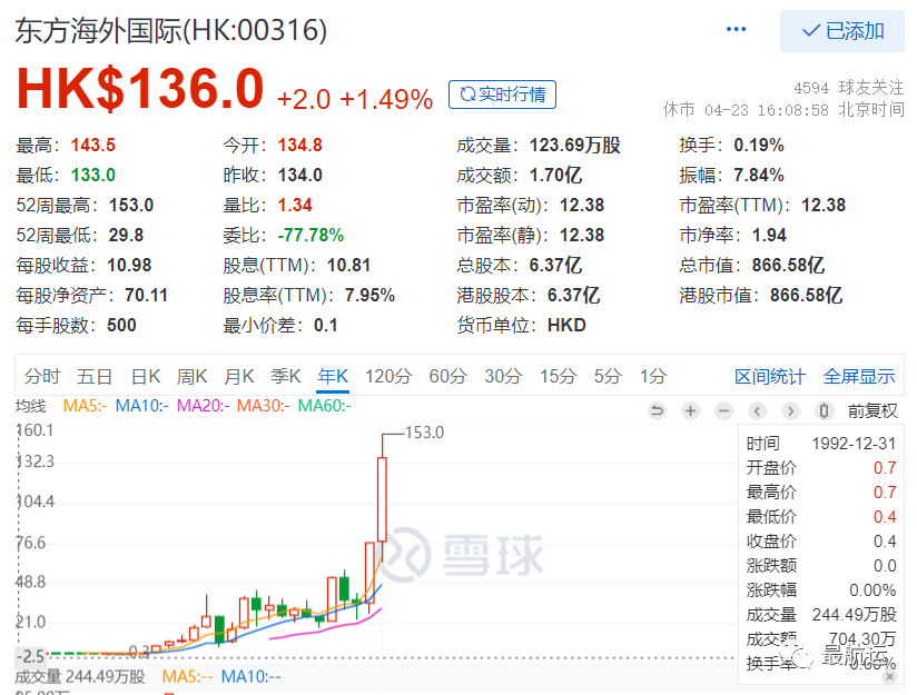  簡析東方海外第一季收入的壯觀增長