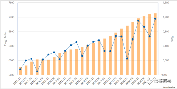市場火爆！這艘干散貨船75分鐘船價暴漲3680萬