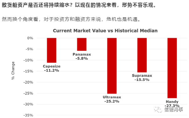 市場火爆！這艘干散貨船75分鐘船價暴漲3680萬