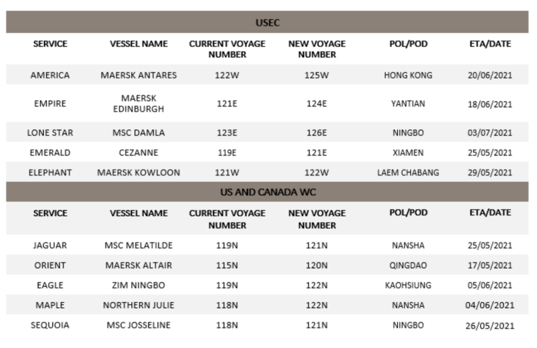 因船期嚴重延誤，2M調(diào)整10條跨太航線航次，涉及青島、寧波、鹽田、南沙、廈門、香港，5月起執(zhí)行  