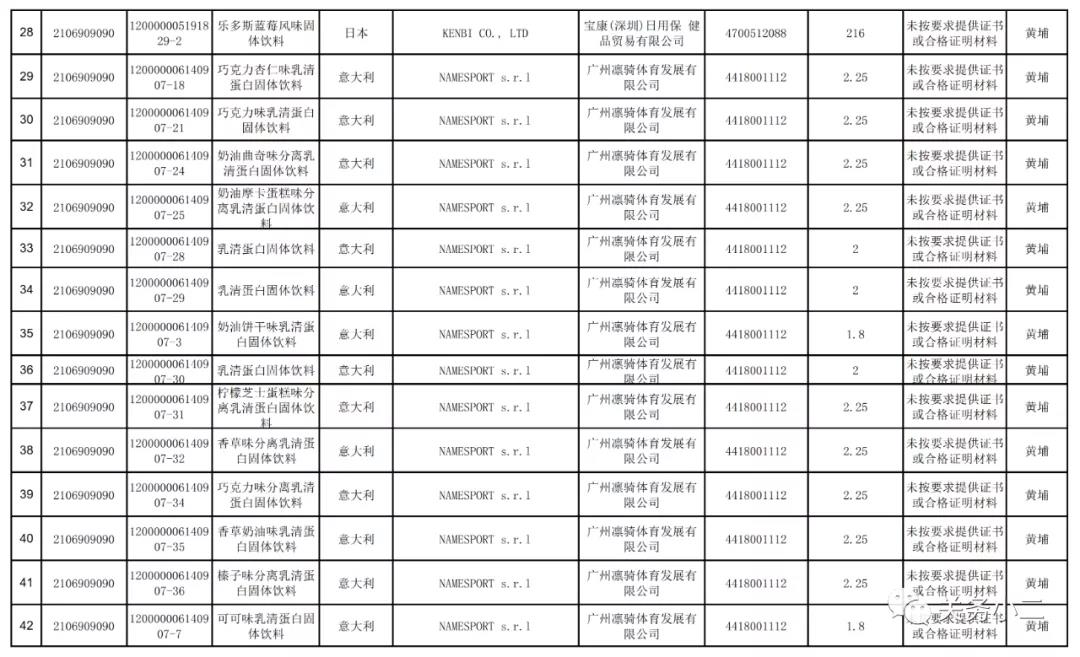 2021年3月全國(guó)未準(zhǔn)入境食品化妝品信息  