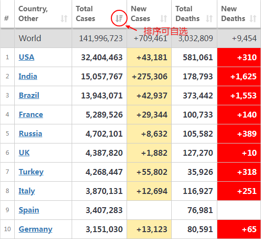 疫情特殊時(shí)期，外貿(mào)人必備這8個(gè)實(shí)務(wù)查詢網(wǎng)站！