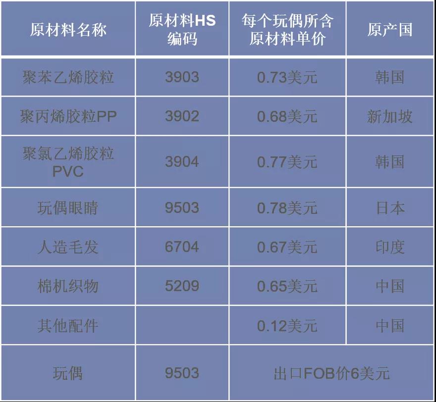 原產(chǎn)地規(guī)則對(duì)比：RCEP與中國(guó)-澳大利亞自貿(mào)協(xié)定