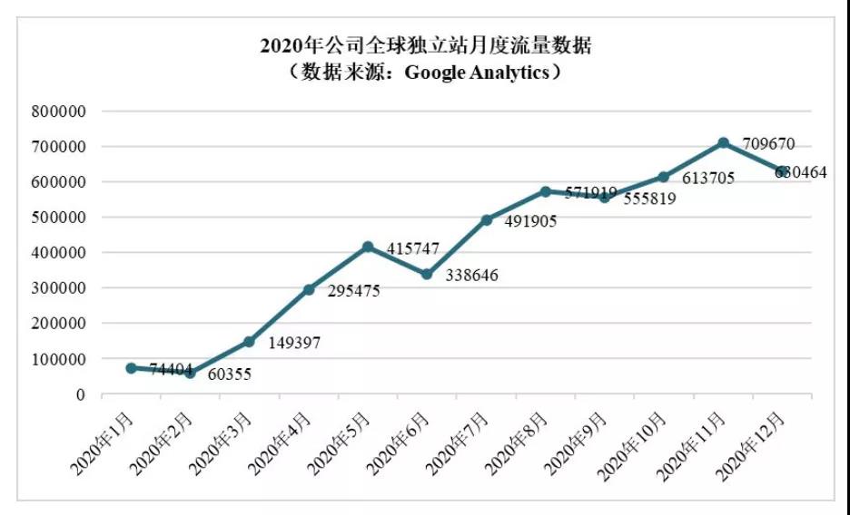 家居品類真爆！亞馬遜大賣樂歌、恒林凈利暴漲，遨森直接沖刺A股