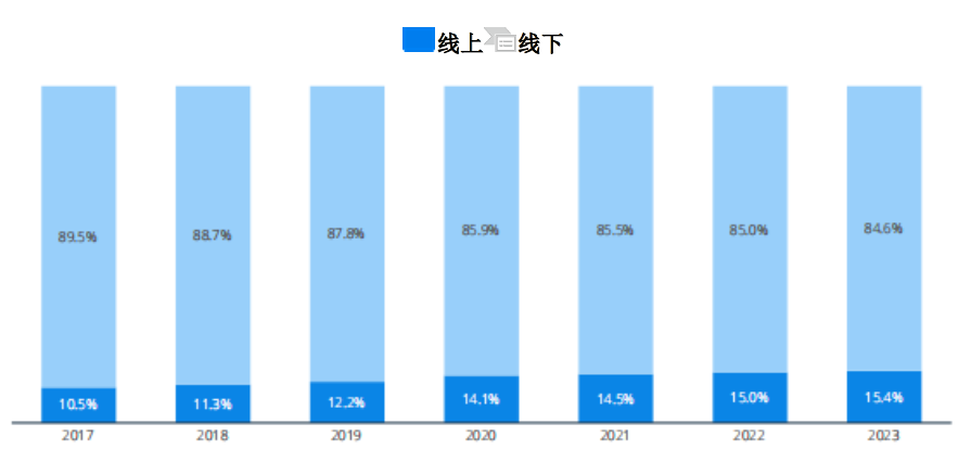 家居品類真爆！亞馬遜大賣樂歌、恒林凈利暴漲，遨森直接沖刺A股