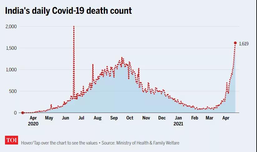 該國(guó)單日新增超20萬(wàn)，首都封鎖，疫情全面失控！數(shù)千萬(wàn)人大規(guī)模聚集