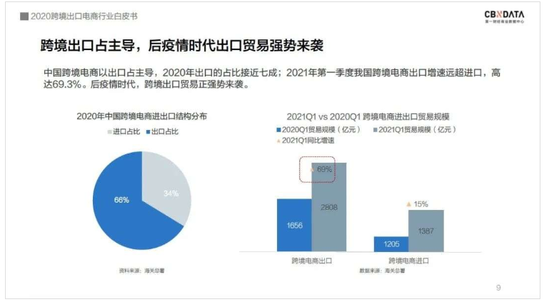 中國跨境電商規(guī)模達1.69萬億 ，“微型跨國企業(yè)”闖出外貿(mào)出口新藍海