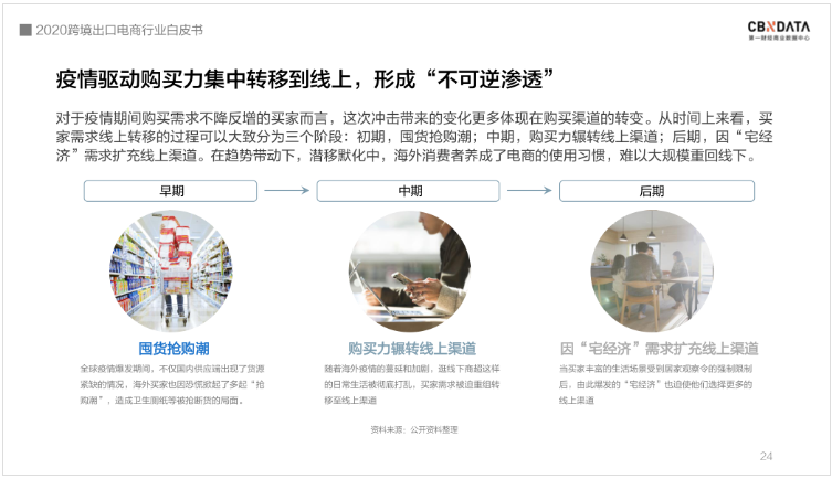 中國跨境電商規(guī)模達1.69萬億 ，“微型跨國企業(yè)”闖出外貿(mào)出口新藍海