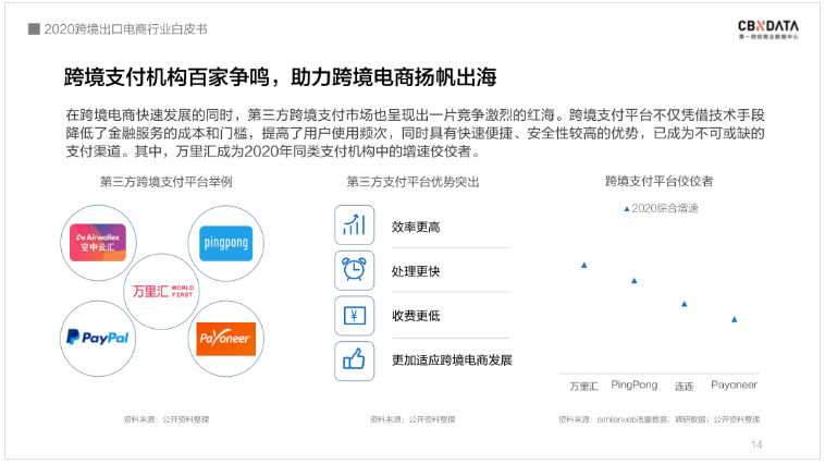 中國跨境電商規(guī)模達1.69萬億 ，“微型跨國企業(yè)”闖出外貿(mào)出口新藍海