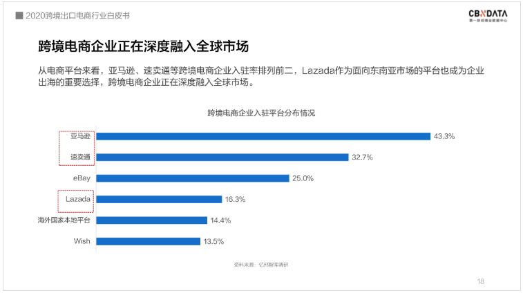 中國跨境電商規(guī)模達1.69萬億 ，“微型跨國企業(yè)”闖出外貿(mào)出口新藍海