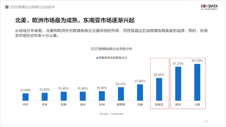 中國跨境電商規(guī)模達1.69萬億 ，“微型跨國企業(yè)”闖出外貿(mào)出口新藍海