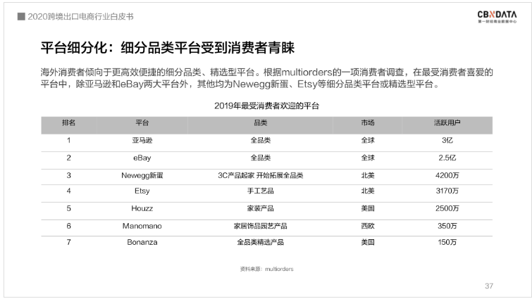 中國跨境電商規(guī)模達1.69萬億 ，“微型跨國企業(yè)”闖出外貿(mào)出口新藍海