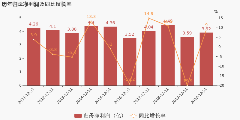 營收下降，凈利上升，鹽田港（000088）的秘訣是什么？  