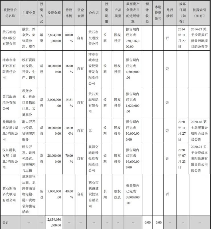 營收下降，凈利上升，鹽田港（000088）的秘訣是什么？  