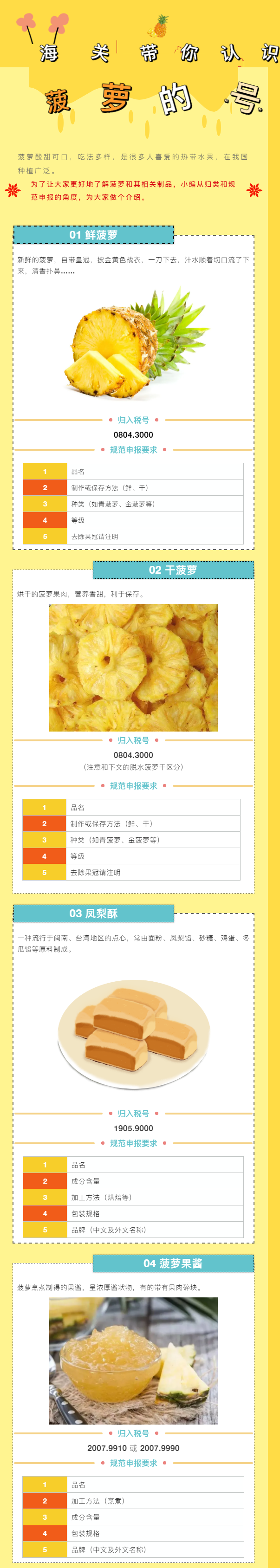 外貿(mào)必備：海關(guān)帶你認(rèn)識(shí)菠蘿的“號(hào)”