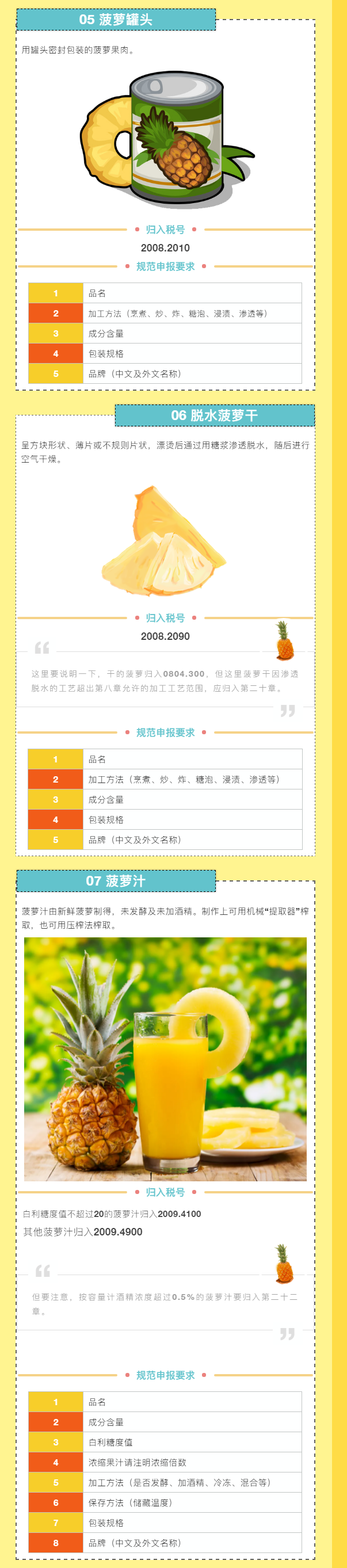 外貿(mào)必備：海關(guān)帶你認(rèn)識(shí)菠蘿的“號(hào)”