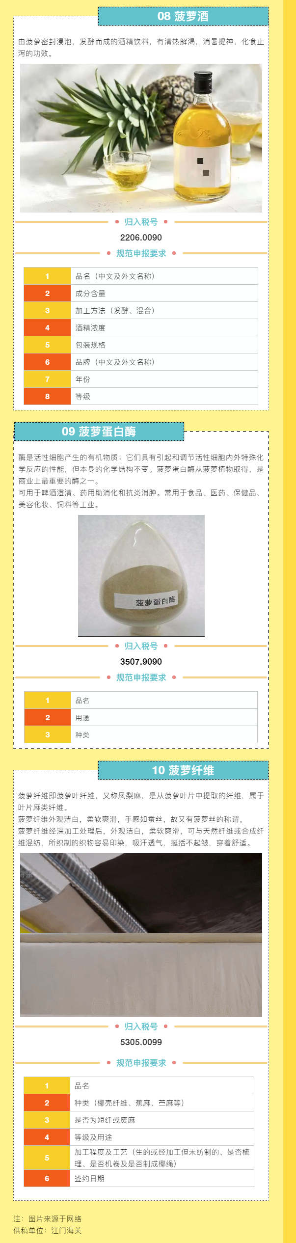 外貿(mào)必備：海關(guān)帶你認(rèn)識(shí)菠蘿的“號(hào)”