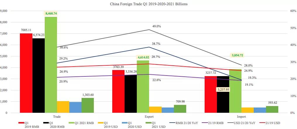 疫情之下看國(guó)際航運(yùn)中的中國(guó)因素