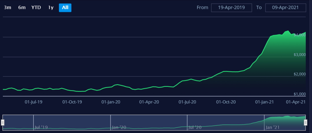 瘋狂盈利，停不下來？