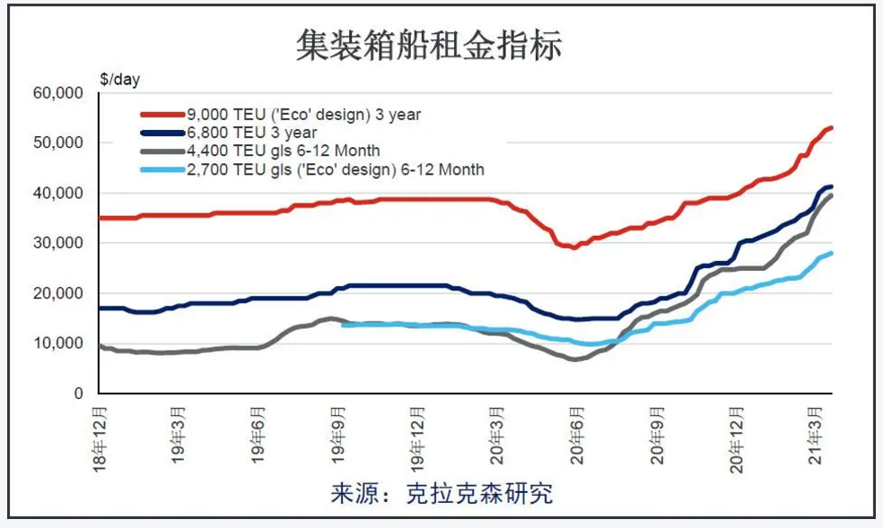 瘋狂盈利，停不下來？