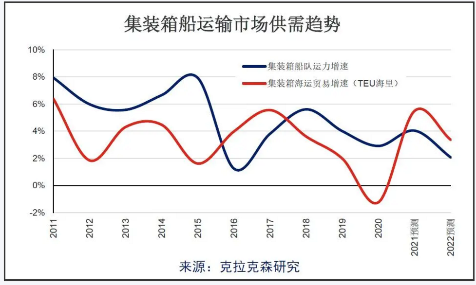 瘋狂盈利，停不下來？