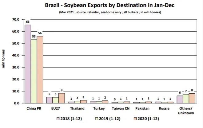 巴西-中國的大豆船，撐起了散貨船運價！