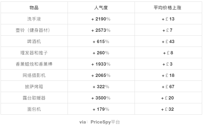 隔離期間的歪果仁，買得最多的產(chǎn)品竟是它們！（附品類榜單）