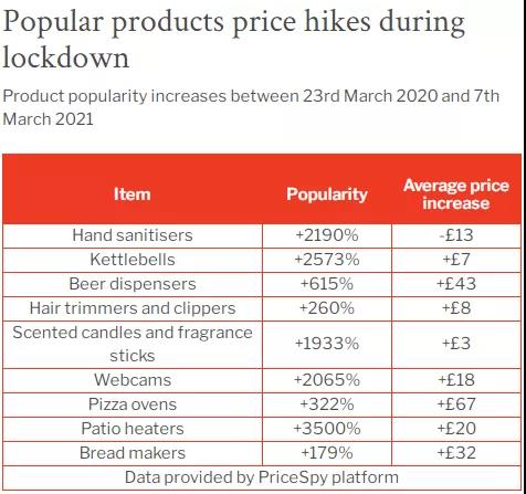 隔離期間的歪果仁，買得最多的產(chǎn)品竟是它們?。ǜ狡奉惏駟危? data-filename=