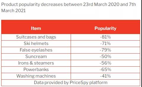 隔離期間的歪果仁，買得最多的產(chǎn)品竟是它們?。ǜ狡奉惏駟危? data-filename=