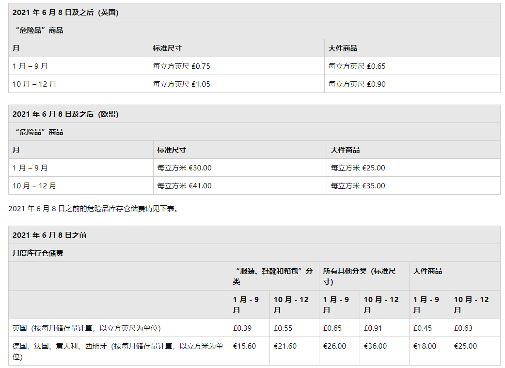 亞馬遜新規(guī)，物流費即將大幅上漲！