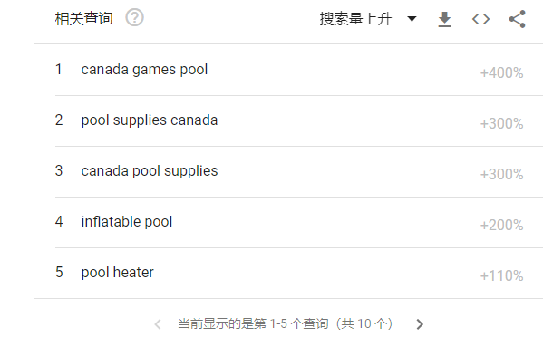 熱度飆升400%，泳池和浴缸供不應(yīng)求，訂單已排到2022年