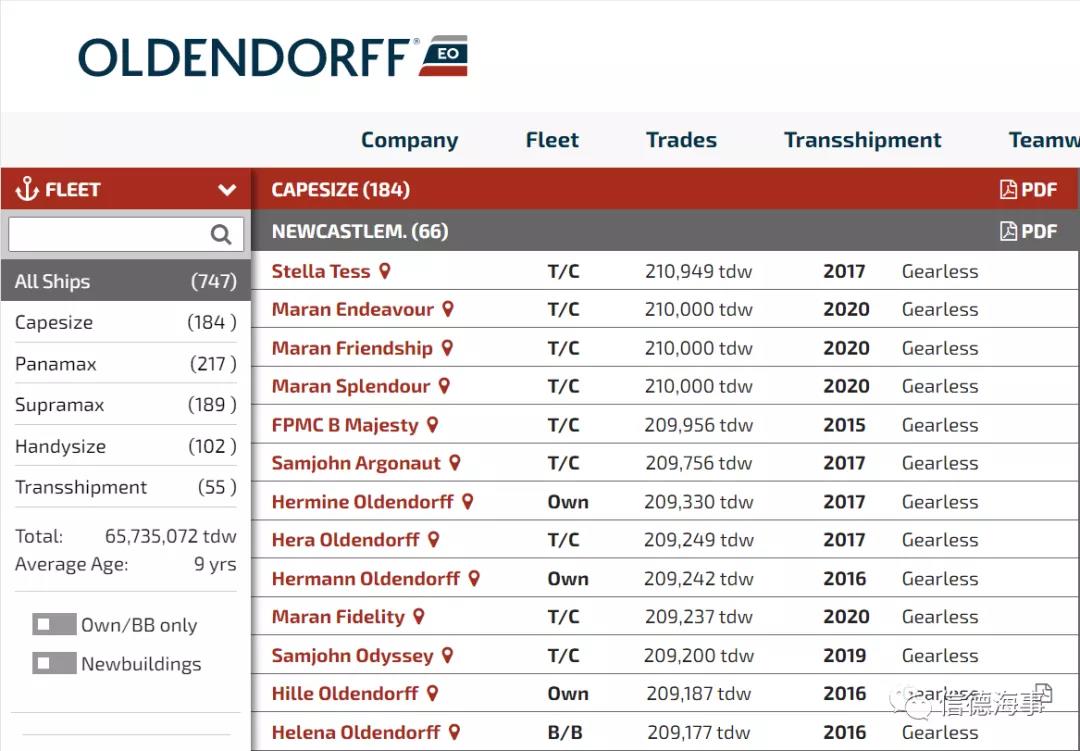 注意！“抄底之王”又開始買船+造新船，船隊(duì)規(guī)模達(dá)到750艘！
