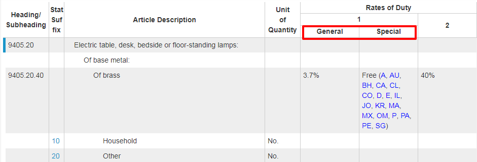 外貿(mào)人必收！各國查詢進(jìn)口關(guān)稅官網(wǎng)大全！