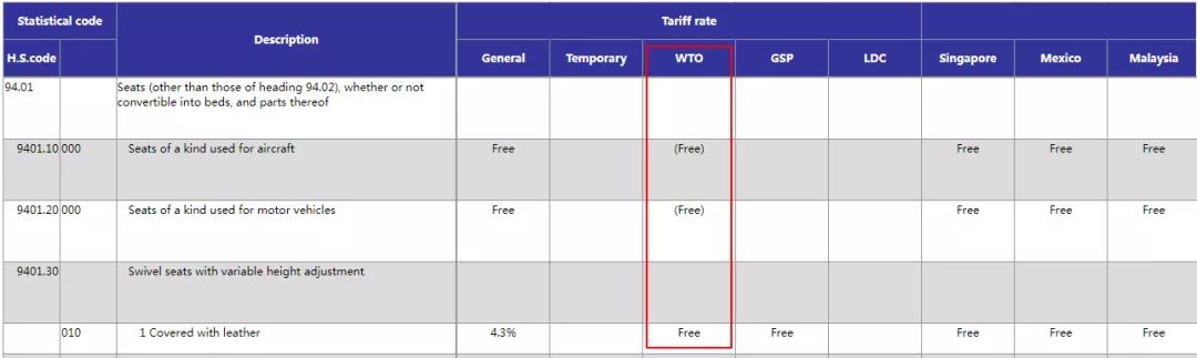 外貿(mào)人必收！各國查詢進(jìn)口關(guān)稅官網(wǎng)大全！