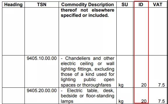 外貿(mào)人必收！各國查詢進(jìn)口關(guān)稅官網(wǎng)大全！