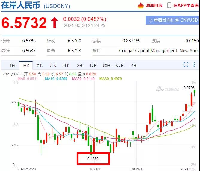 人民幣匯率創(chuàng)4個月新低，貶值還要持續(xù)多久？