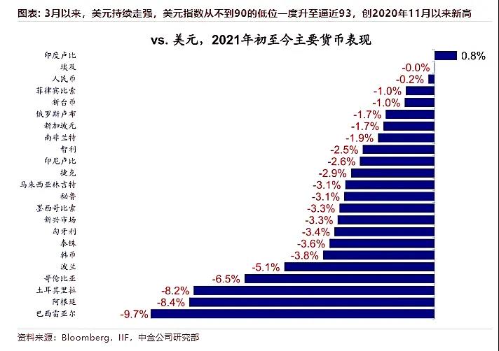 人民幣匯率創(chuàng)4個月新低，貶值還要持續(xù)多久？