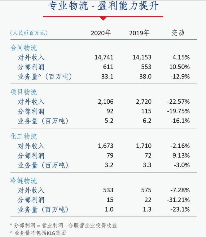 中國(guó)外運(yùn)2020年盈利23.54億元 電商業(yè)務(wù)同比增長(zhǎng)174%